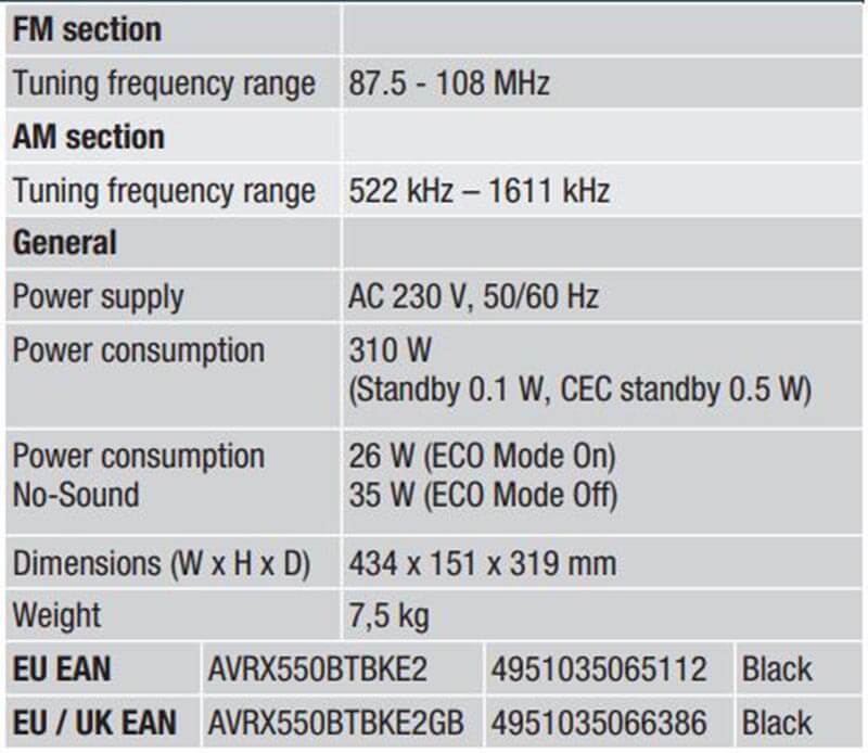Amply Denon AVR-X550BT