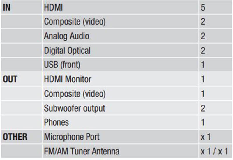Amply Denon AVR-X550BT