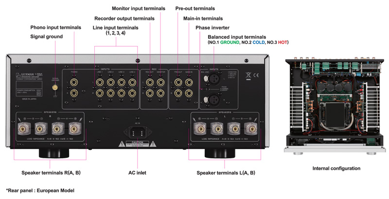 Amply Luxman L505UX II