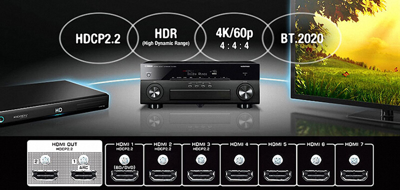 Amply Yamaha RX-A860