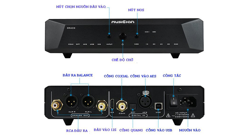 Bộ giải m&atilde; Musician Draco DAC R2R