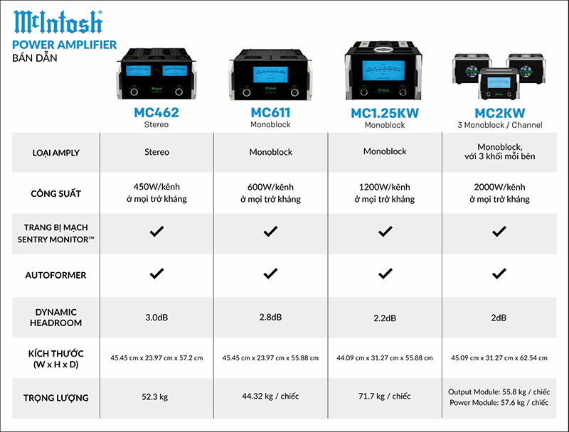 power-amply-mcintosh-mc611