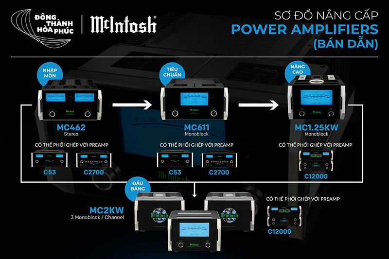 power-amply-mcintosh-mc611