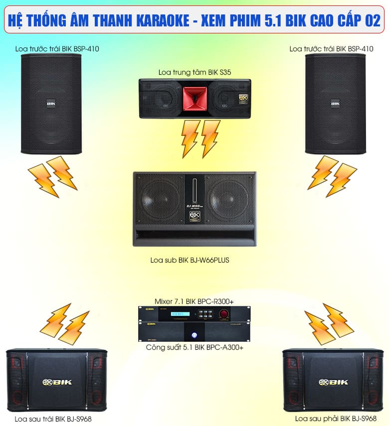 Dàn xem phim 5.1 giá rẻ