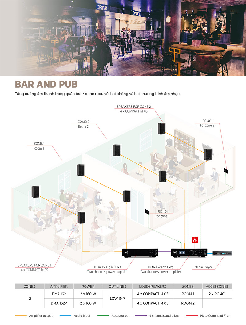 Hệ thống &acirc;m thanh cho qu&aacute;n bar