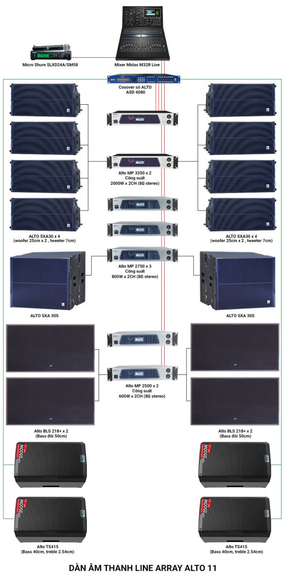 Ảnh kĩ thuật Hệ thống âm thanh Line Array Alto 11 (Alto SXA 30, SXA 30s, MP 3350, MP 2750, MP 2500, BLS 218+, ASD 4080, M32R Live...)