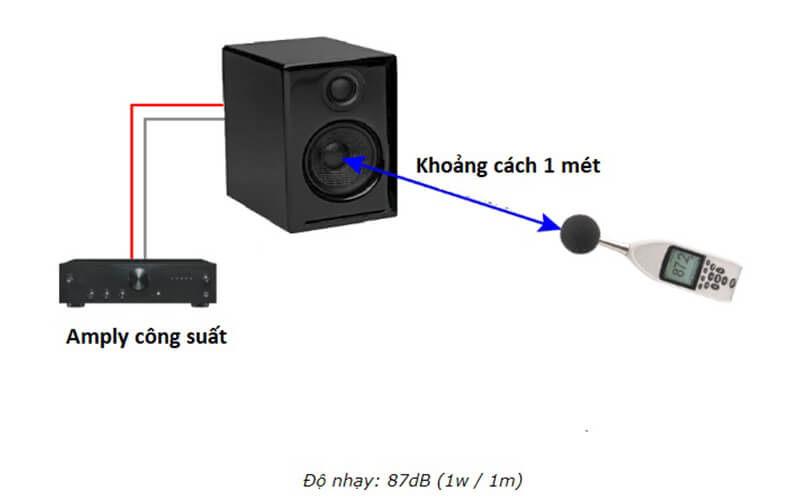 Bạn biết g&igrave; về th&ocirc;ng số kỹ thuật của loa karaoke