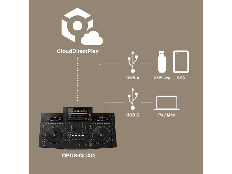 Bàn DJ Pioneer XDJ OPUS-QUAD