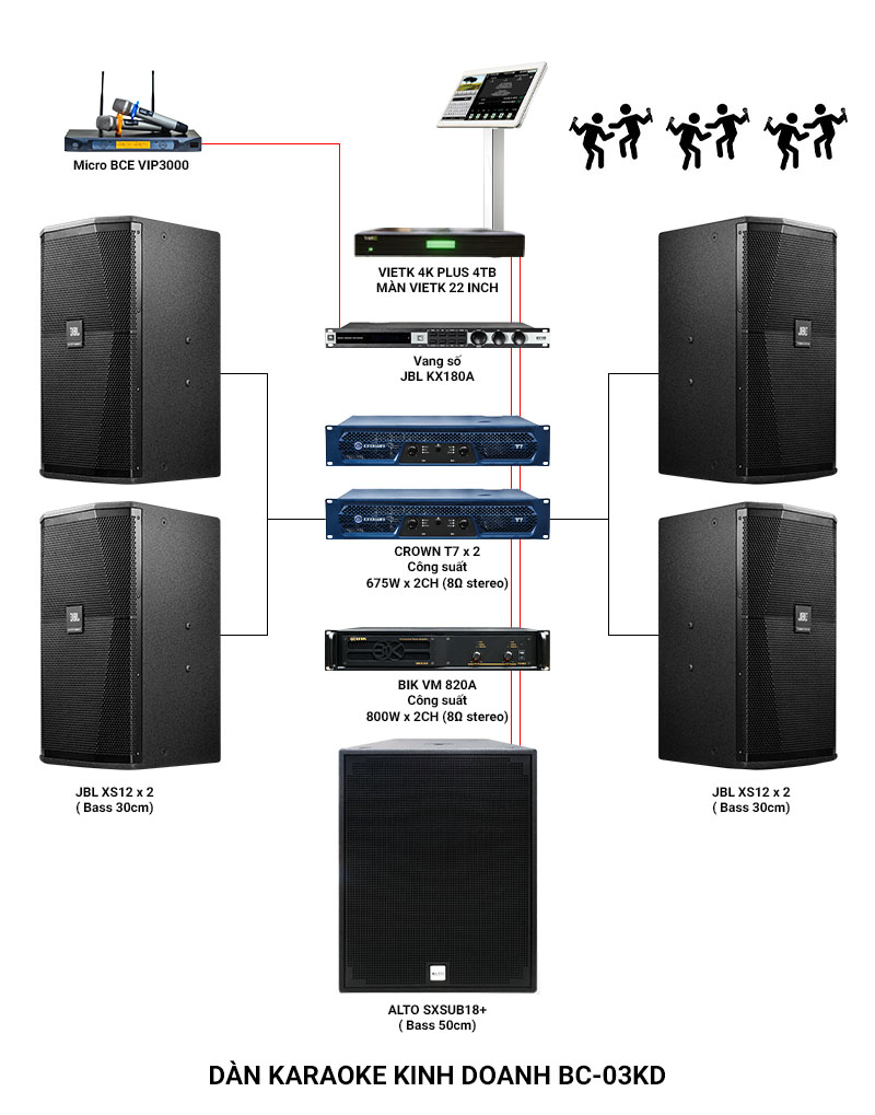 Ảnh kĩ thuật Dàn karaoke kinh doanh BC-03KD 