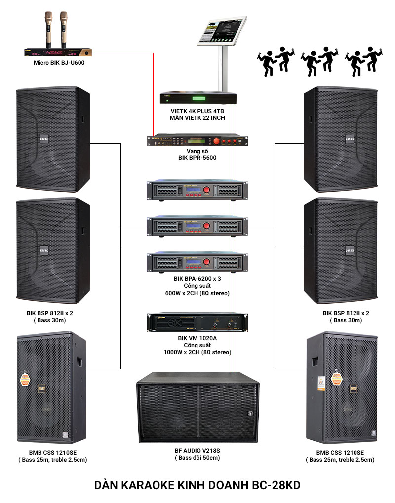 Ảnh kĩ thuật Dàn karaoke kinh doanh BC-28KD (30m2)