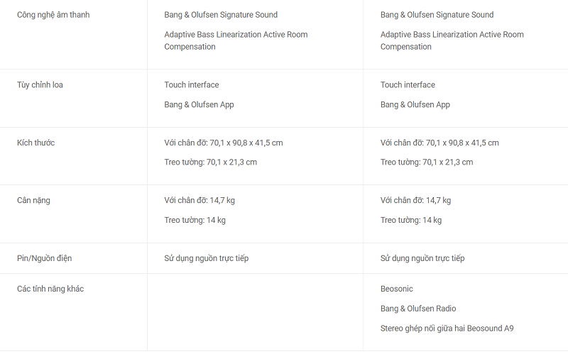 So Sánh Beosound A9 MK5 Và Beoplay A9 MK4: Có gì khác biệt?