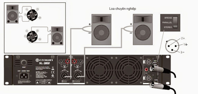 Cách ghép nối cục đẩy công suất với loa ở chế độ Stereo