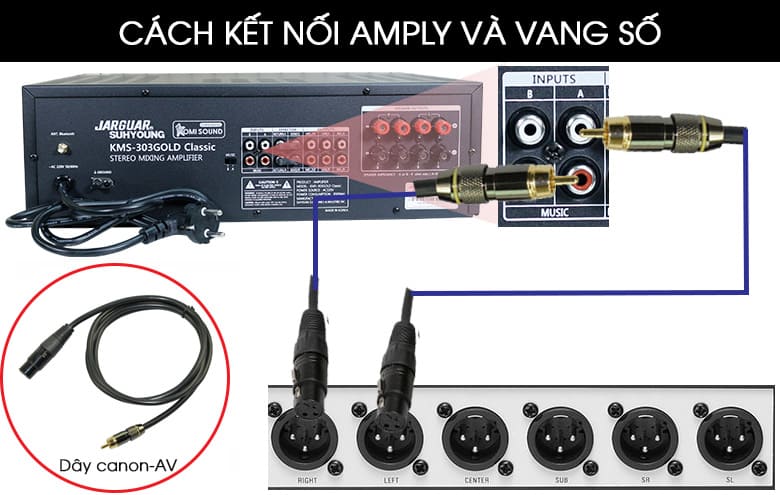 C&aacute;ch kết nối amply v&agrave; vang số