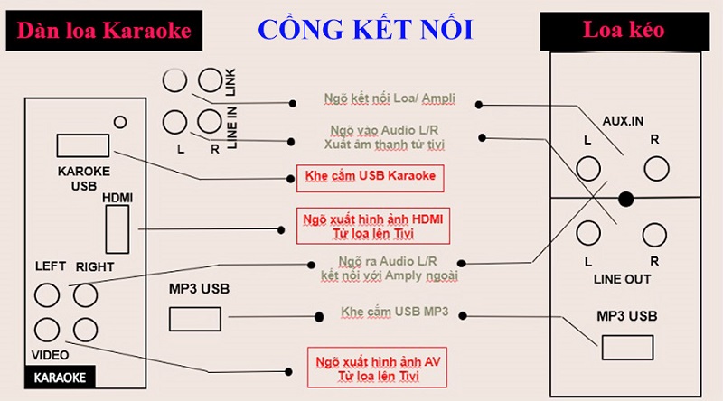 Dàn karaoke di động là gì? So sánh điểm khác nhau với Loa kéo