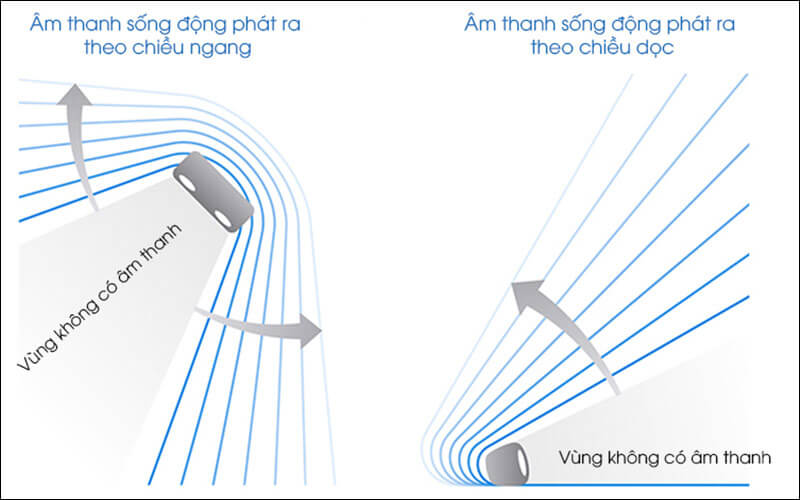 công nghệ Extra Bass trên loa, tai nghe Sony