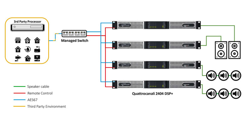 Cục đẩy công suất Powersoft Quattrocanali 2404 DSP+