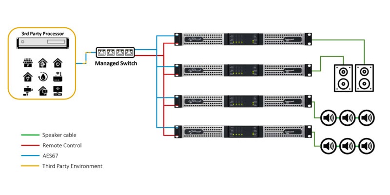 Cục đẩy công suất Powersoft Quattrocanali 8804 DSP+