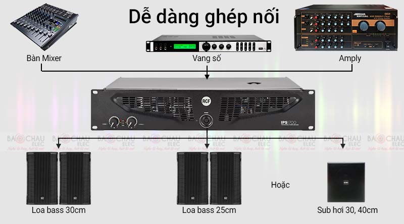 Cục đẩy công suất 2 kênh RCF IPS 1700