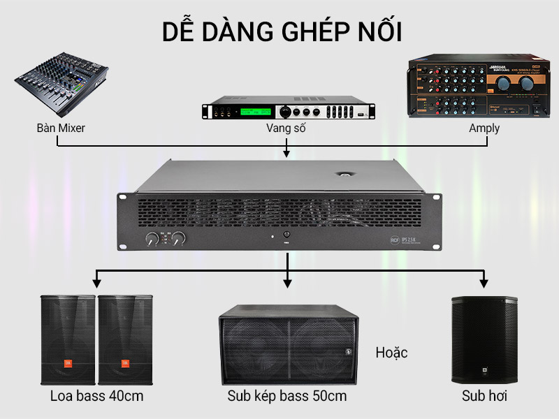 Cục đẩy c&ocirc;ng suất RCF IPS 2.5K
