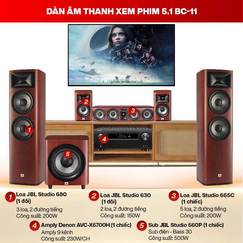 Dàn âm thanh xem phim 5.1 BC-11