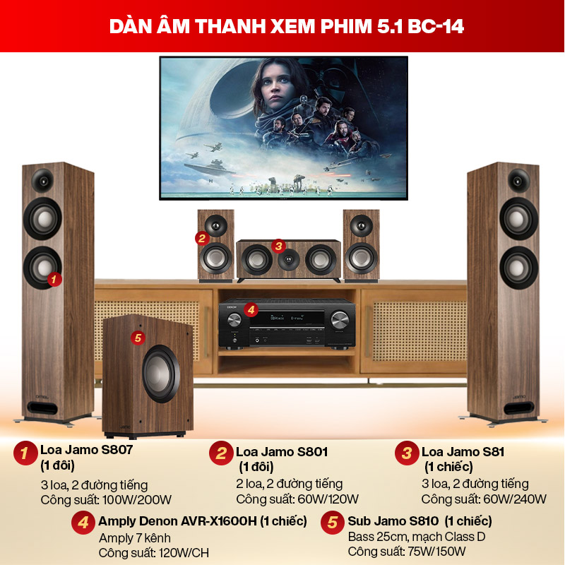 Dàn âm thanh xem phim 5.1 BC-14