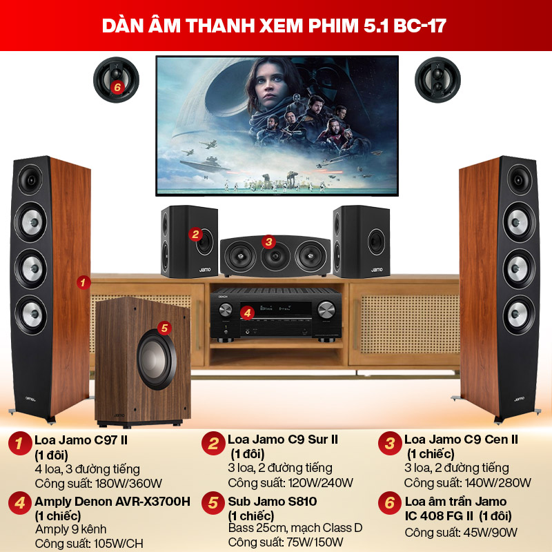 D&agrave;n &acirc;m thanh xem phim 5.1 BC-17