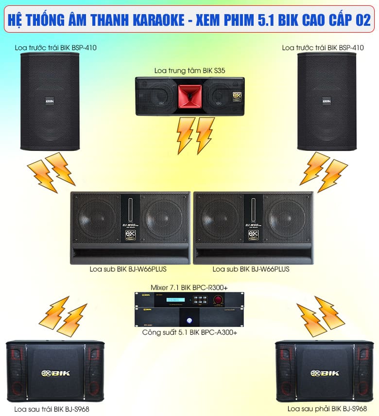 D&agrave;n karaoke nghe nhạc + Xem phim 5.1 - cao cấp 02 cấu h&igrave;nh ph&ugrave; hợp, thiết bị ch&iacute;nh h&atilde;ng, gi&aacute; rẻ nhất 