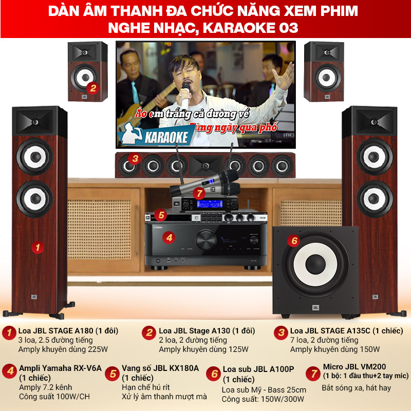 D&agrave;n &acirc;m thanh đa chức năng xem phim, nghe nhạc, karaoke 03