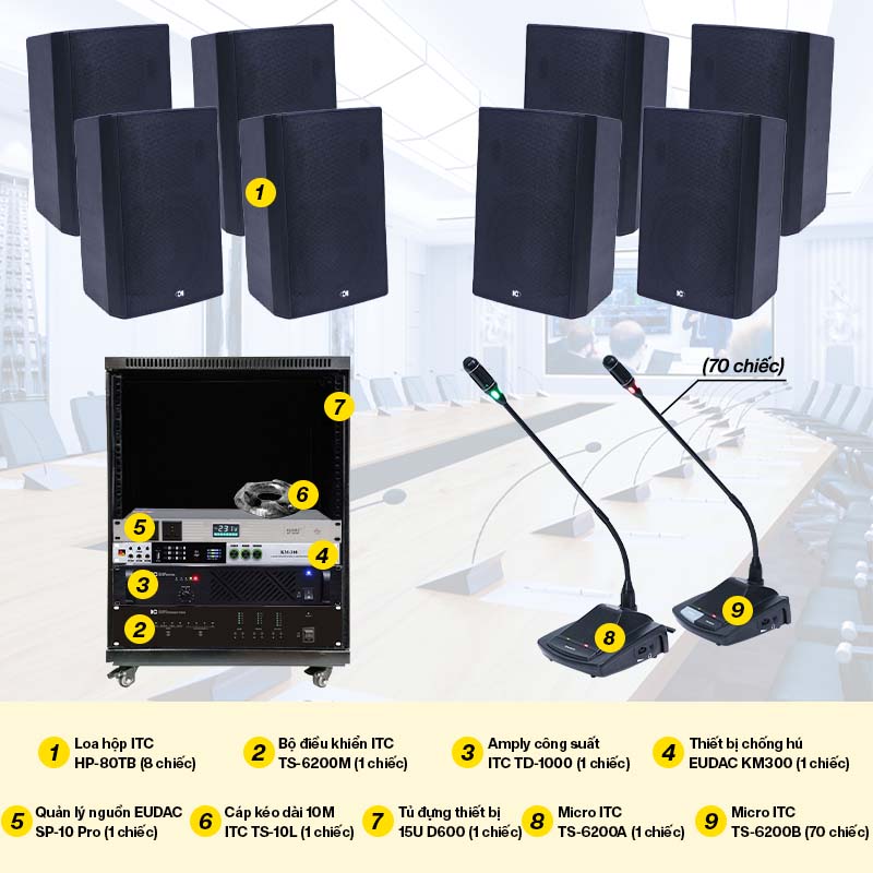 Hệ thống &acirc;m thanh ph&ograve;ng họp ITC tr&ecirc;n 30 mic