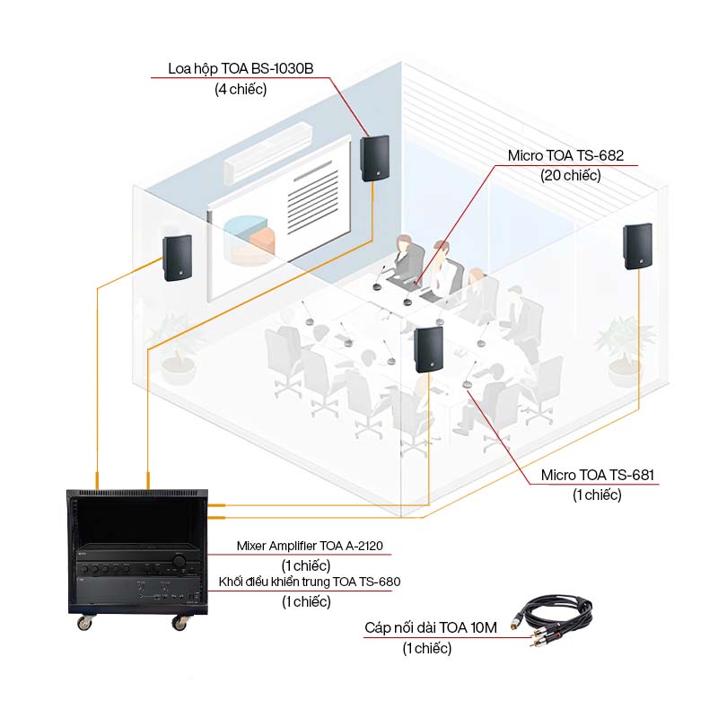 D&agrave;n &acirc;m thanh ph&ograve;ng họp sử dụng hệ thống hội thảo TOA 