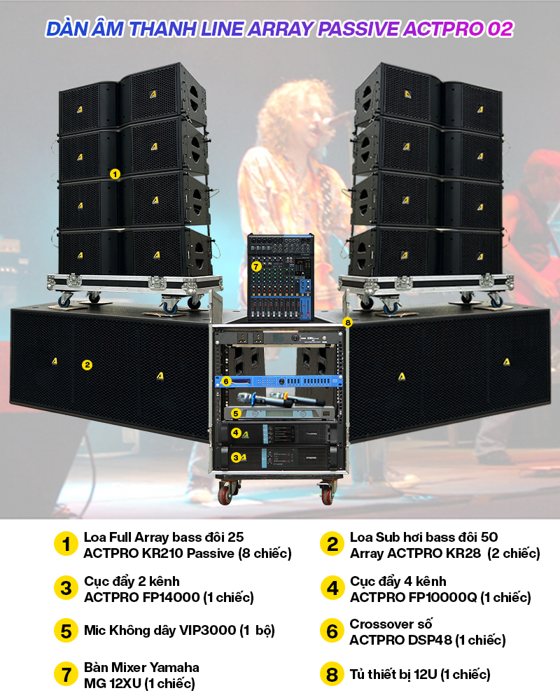 Dàn âm thanh Line Array Passive Actpro 02