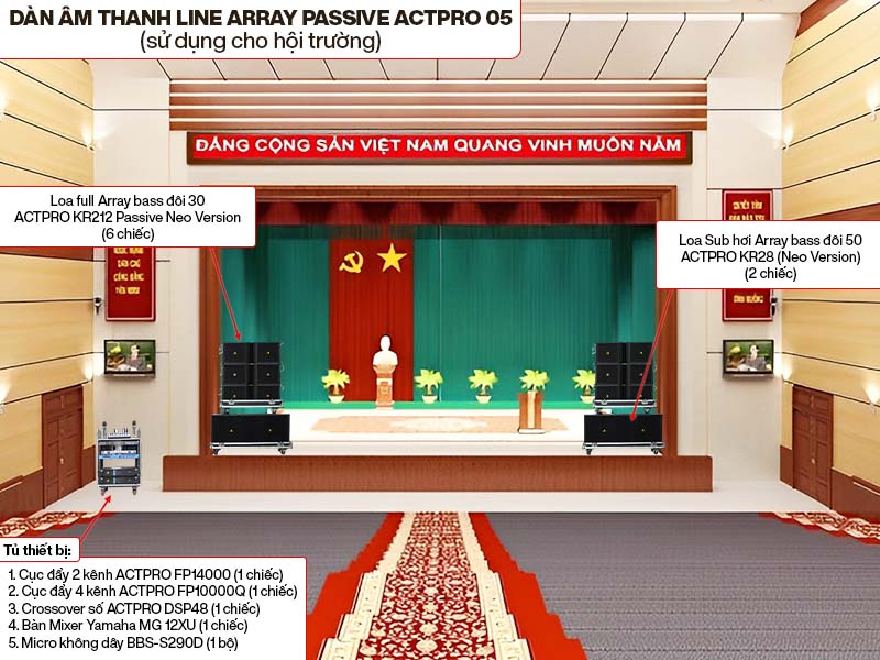D&agrave;n &acirc;m thanh Line Array Passive Actpro 05