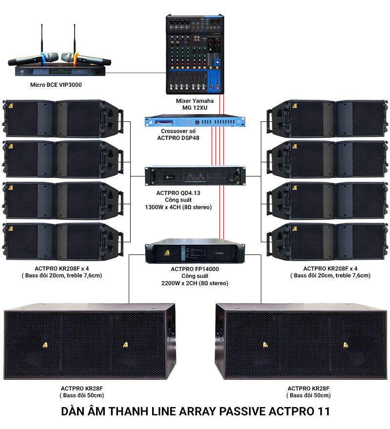 Ảnh kĩ thuật Dàn âm thanh Line Array 2 way Passive Actpro 11 (8 full Array bass đôi 20 KR208F + 2 sub hơi Bass đôi 50 + 2 đẩy...)