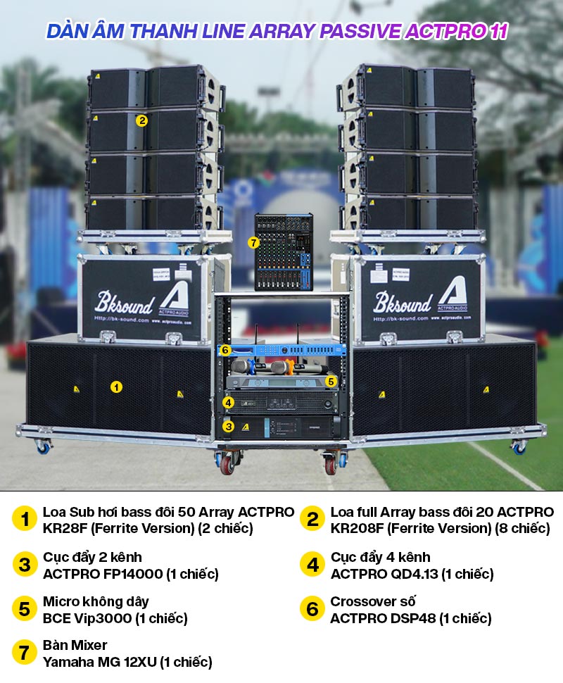 D&agrave;n &acirc;m thanh Line Array Passive&nbsp;Actpro 11