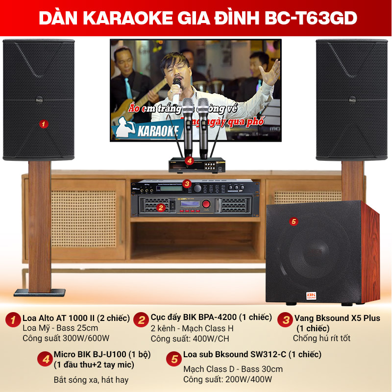 Cấu h&igrave;nh thiết bị trong d&agrave;n