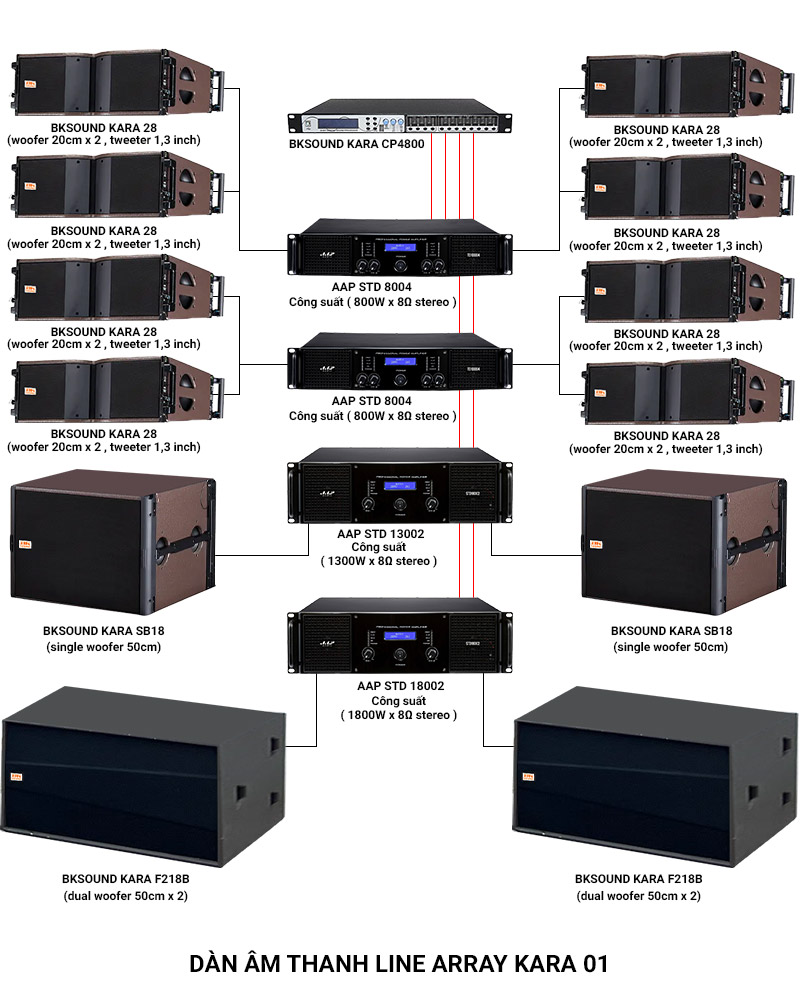 Ảnh kĩ thuật Dàn âm thanh Line Array Kara 01 (BKSound Kara28, AAP STD 8004, AAP STD18002, BKSound KaraCP4800,...)