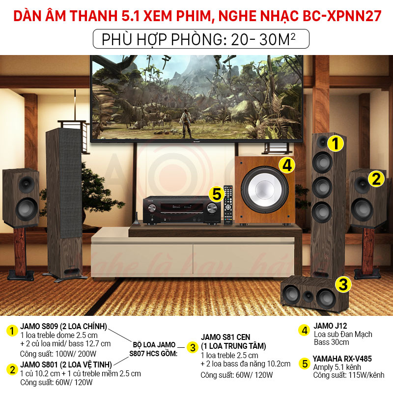 D&agrave;n &acirc;m thanh 5.1 xem phim, nghe nhạc BC-XPNN27