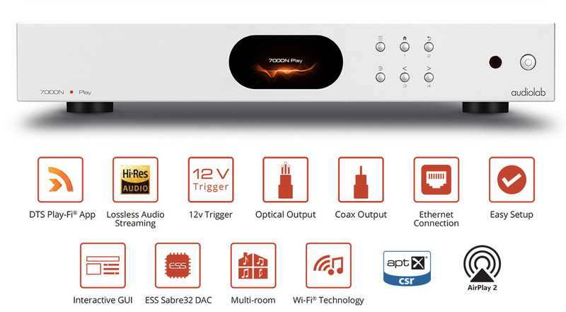 Audiolab 7000N Play
