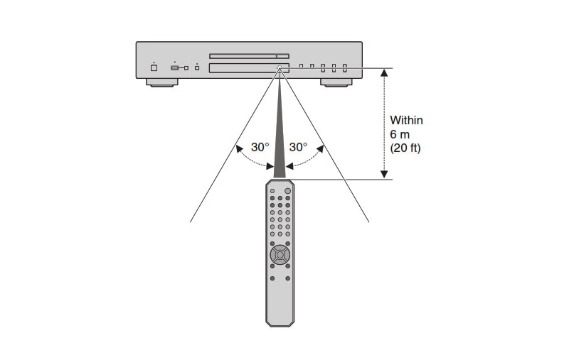 Đầu CD Yamaha CD-S303