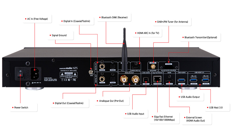 Music Server Cocktail Audio N25