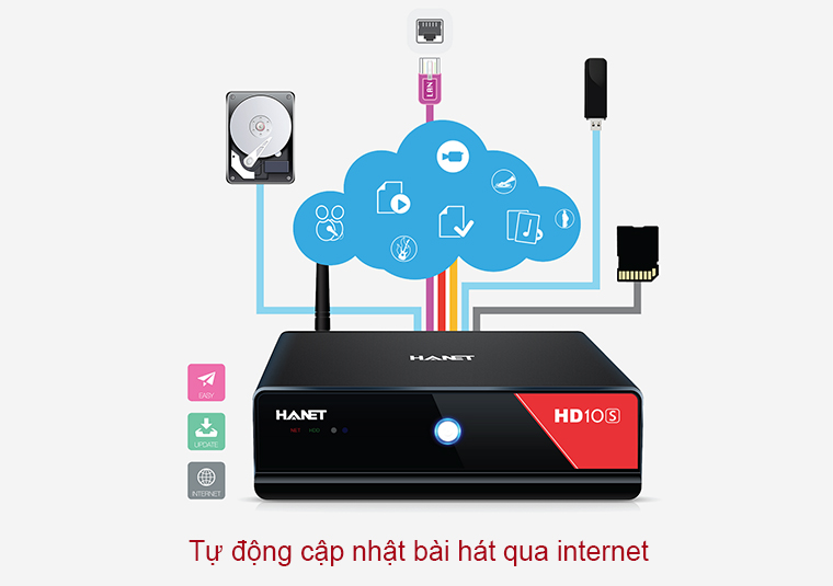 Đầu karaoke Hanet HD 10S hiện đại, chất âm hay 