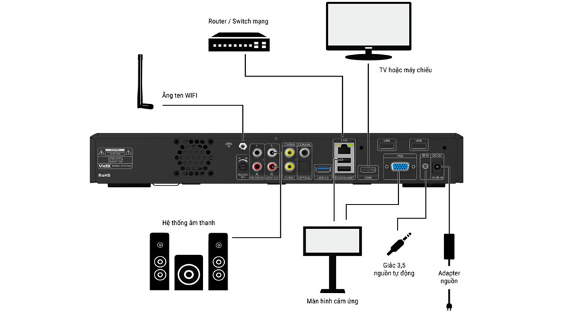 C&aacute;c cổng kết nối của Đầu VietK 4K Plus 4TB