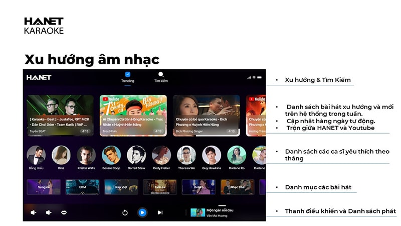 Máy tính bảng Hanet Smartlist 2
