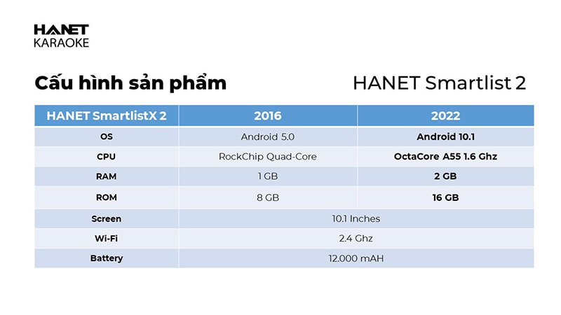 Máy tính bảng Hanet Smartlist 2