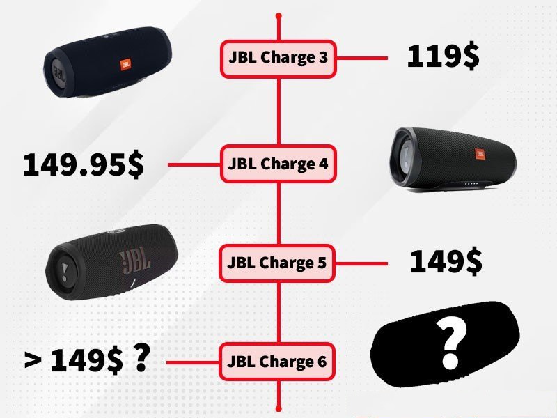 Loa JBL Charge 6 khi n&agrave;o ra mắt? Gi&aacute; bao nhi&ecirc;u? T&iacute;nh năng nổi bật