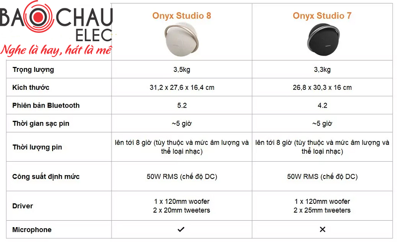 Review Harman Kardon Onyx Studio 8 c&oacute; g&igrave; kh&aacute;c biệt?