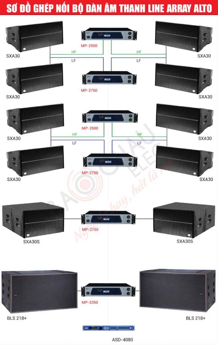 Sơ đồ gh&eacute;p nối của bộ d&agrave;n line array chuy&ecirc;n nghiệp Alto 04