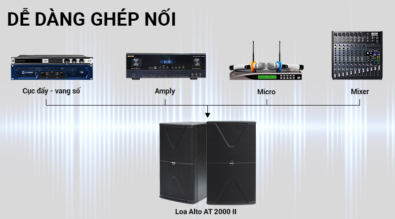 loa Alto AT2000 II