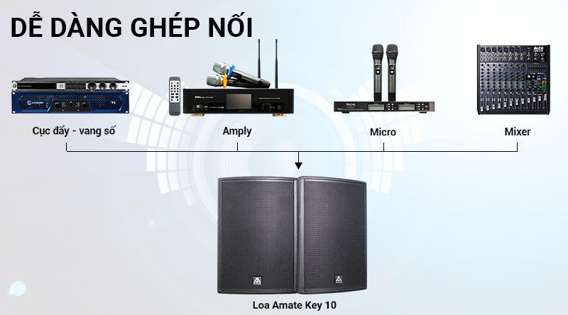 Loa Amate audio Key 10