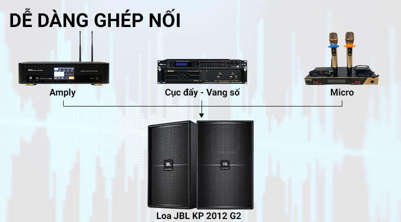 loa JBL KP2012G2